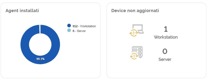 Installazioni antivirus