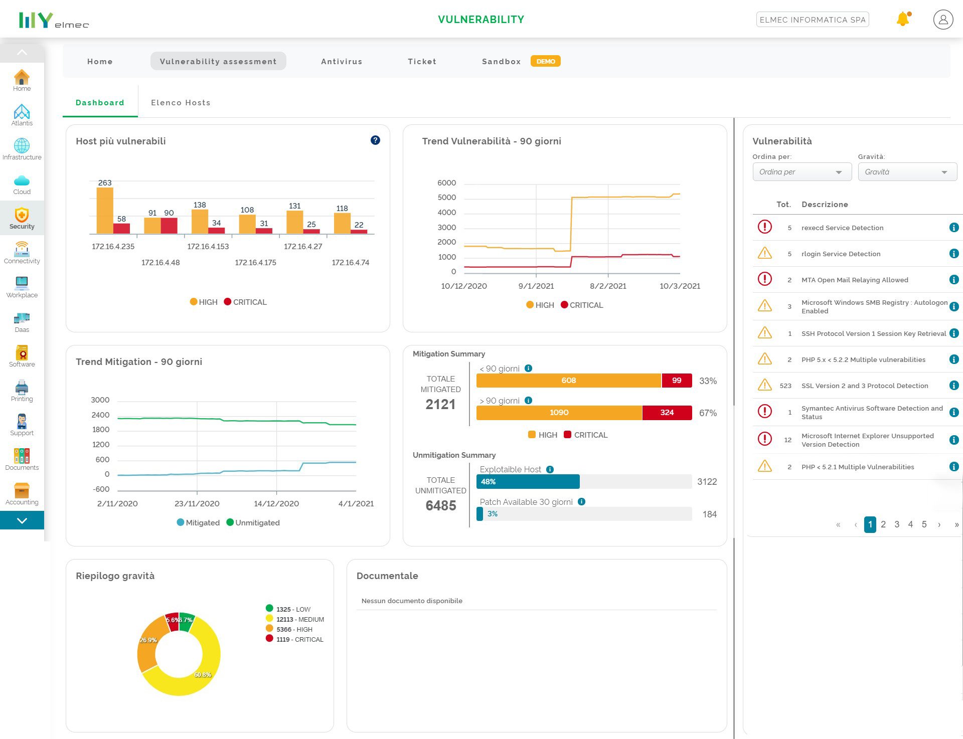 Vulnerability Assessment