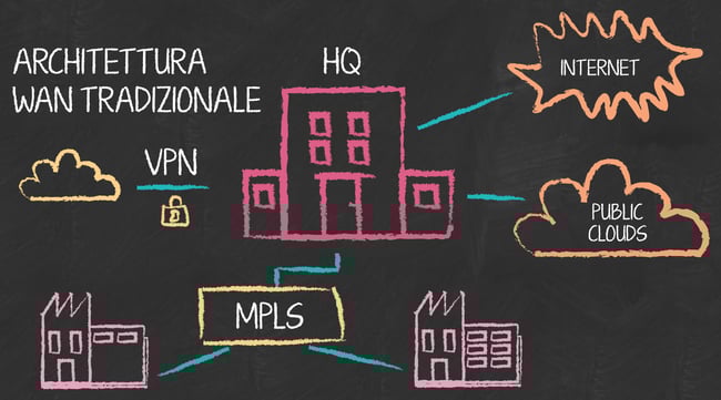 2021-12-01 wan-tradizionale architettura