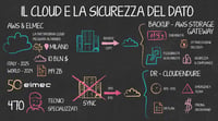 Il cloud e la sicurezza del dato