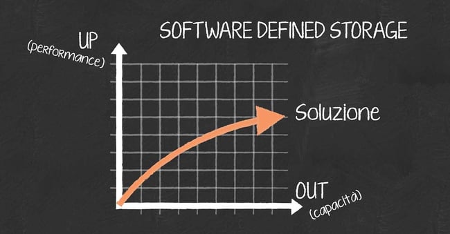 3 scale up-out