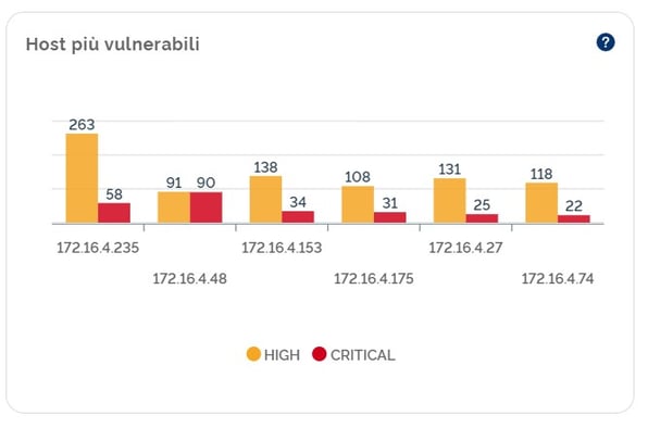 Host vulnerabili