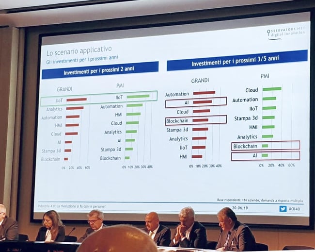 Dati Osservatori Digitali Politecnico di Milano