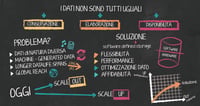 Gli storage che abbiamo usato fino a oggi sono davvero i migliori?