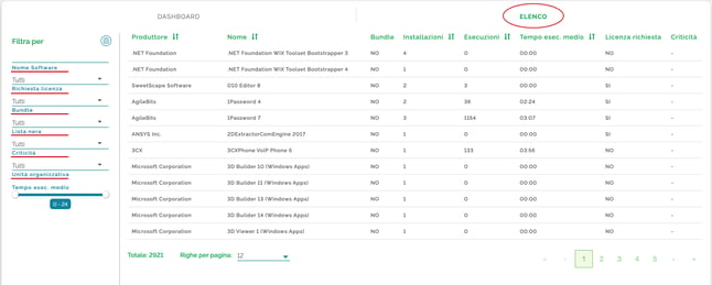 Analytics dati software