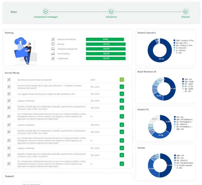 Workplace-Ranking-Elmec-Smart-Working
