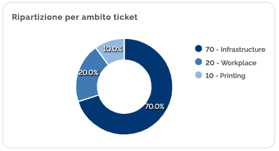 Schermata 2020-08-05 alle 16.29.59