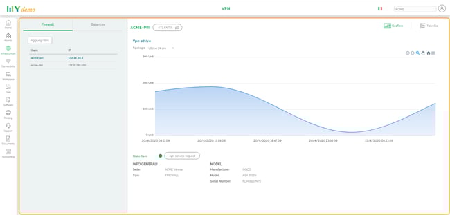 VPN immagine v1