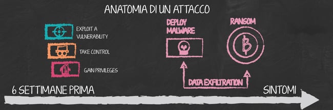 anatomia-di-un-attacco-2
