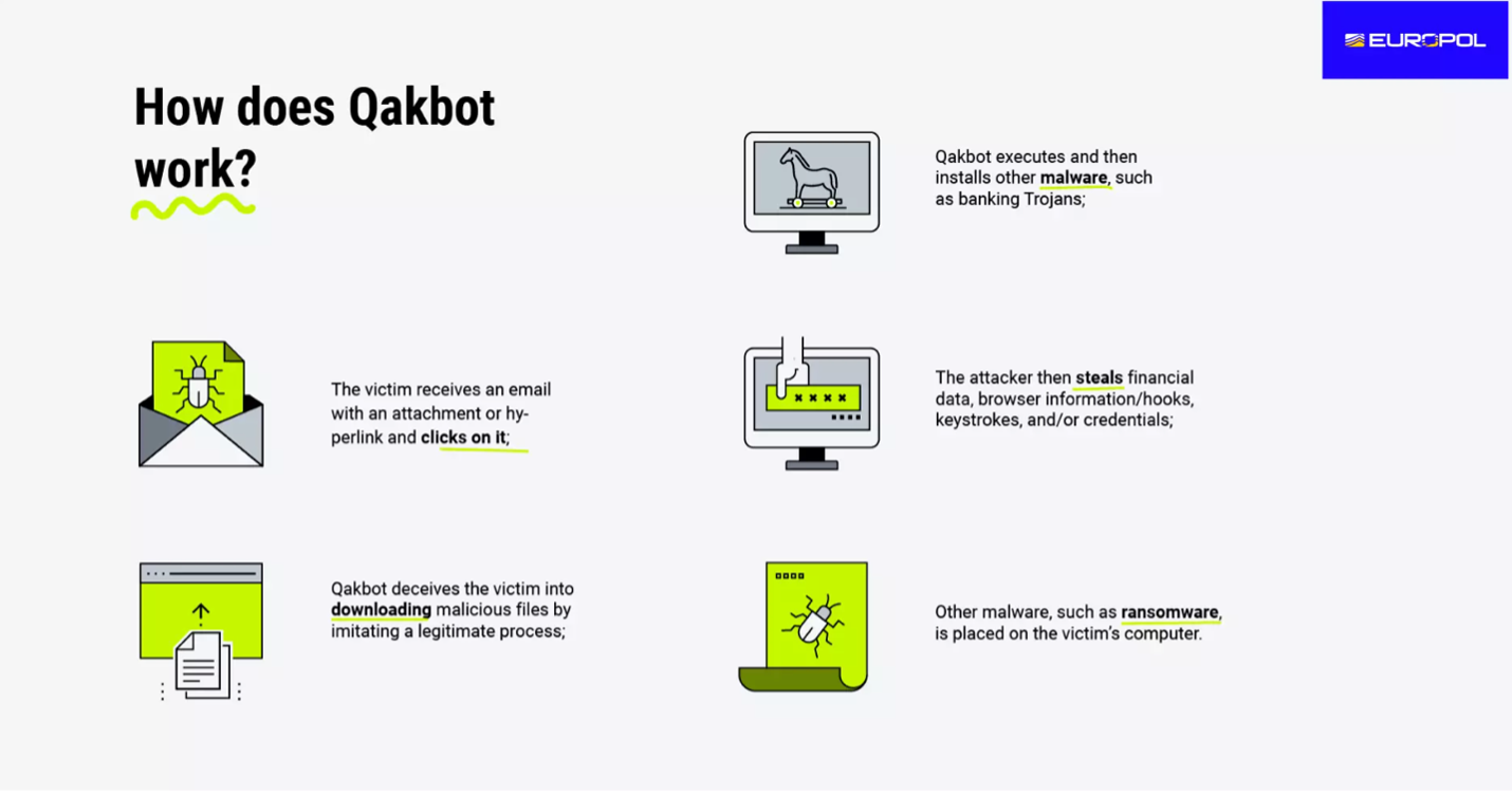 come-funziona-qakbot (1)