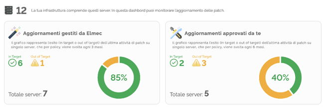 Classificazione aggiornamento sistemi