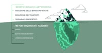 Il lato decisamente “poco green” di smart working e data management