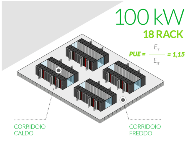 I sistema di raffredamento che ci pemettono un ottimo indice di efficienza energetica.